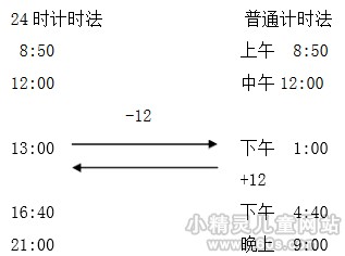 北京版三年级数学上册《24时计时法》教案(2)