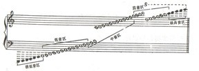 竖琴演奏的音域及技巧介绍
