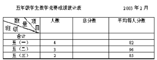 北京版五年级数学下册《统计初步知识》复习资料